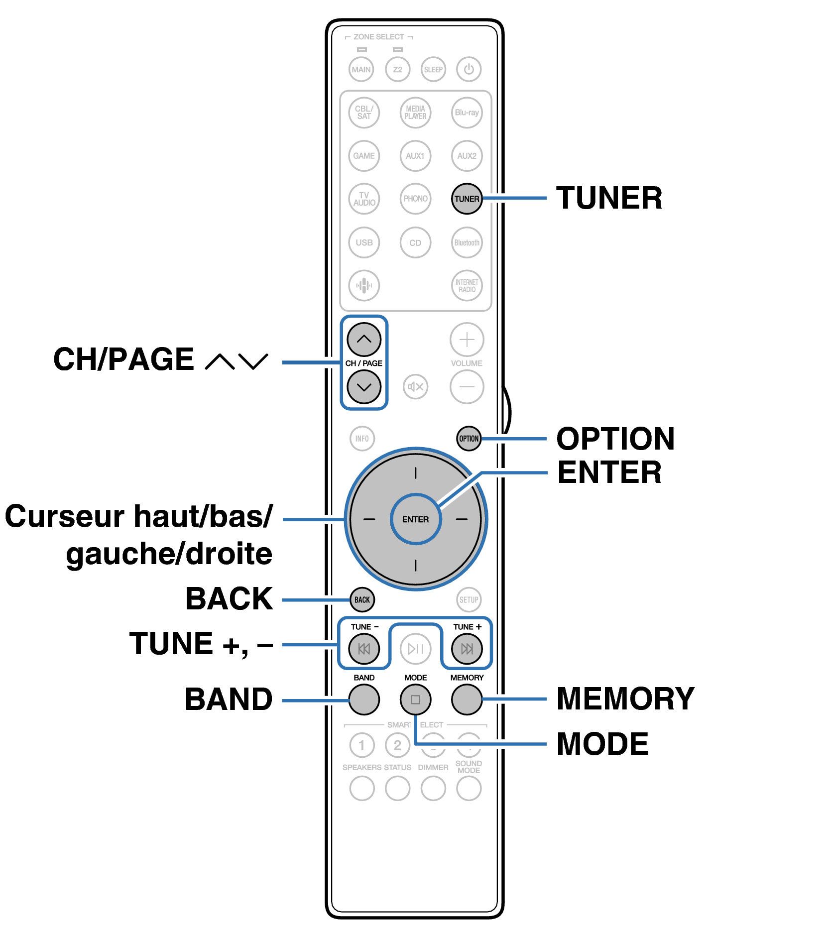 Ope FMDAB RC052SR